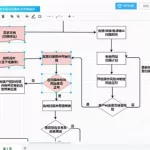 电脑画流程图软件(电脑画流程图软件免费)缩略图