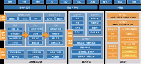 云端软件开发服务平台,云端软件开发服务平台官网缩略图