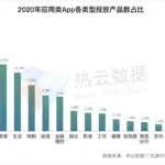 国外软件下载量排名(中国软件在国外哪个下载量最多)缩略图