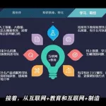 软件公司创业从零开始,软件公司创业的步骤和流程缩略图