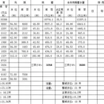 水利软件表格,水利软件表格修改缩略图