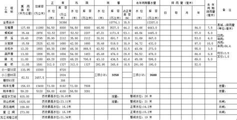 水利软件表格,水利软件表格修改缩略图