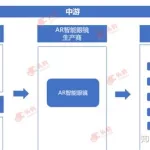 ar软件开发,autosar软件开发缩略图