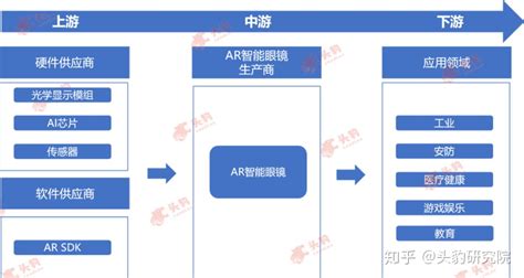 ar软件开发,autosar软件开发缩略图