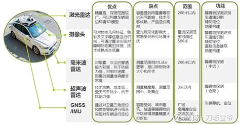 交通软件的优缺点,交通软件12123缩略图