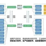 工业软件的真实差距,工业软件与普通软件差距多大缩略图