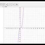 数学软件geogebra,数学软件geogebra怎么读缩略图