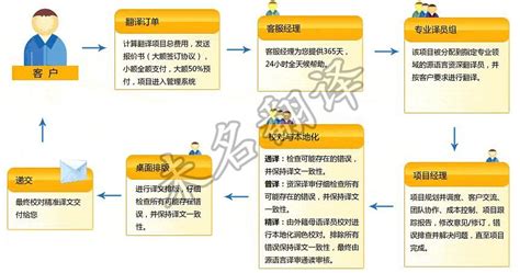 石油翻译及原文,石油的原文和翻译缩略图