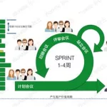 软件公司如何开发市场(软件开发公司如何开发市场)缩略图