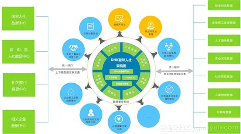 人力资源软件方案,人力资源软件解决方案缩略图