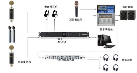 录音棚一般用什么软件录音,录音棚一般用什么软件录音免费缩略图