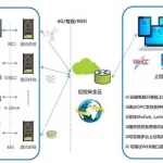 上位软件能直接和com口通信(com口是如何实现通讯的)缩略图