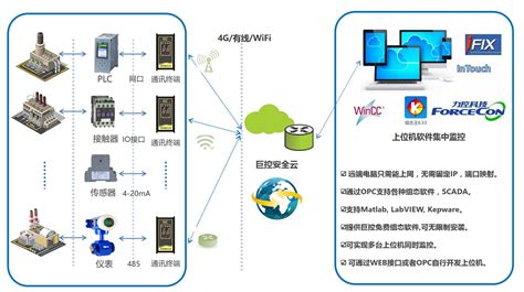 上位软件能直接和com口通信(com口是如何实现通讯的)缩略图