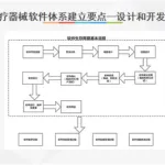 医用软件(医用软件有哪些?)缩略图