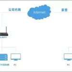 软件环境搭建,软件环境搭建什么意思缩略图