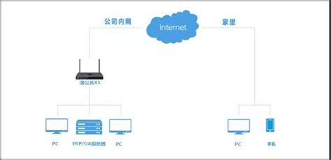 软件环境搭建,软件环境搭建什么意思缩略图