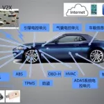 汽车软件(汽车软件哪个好用)缩略图