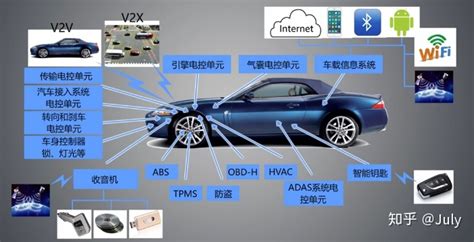 汽车软件(汽车软件哪个好用)缩略图