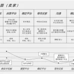 校园软件市场(校园软件市场竞争分析)缩略图