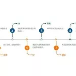 企业软件定制开发流程及优点,企业软件定制开发流程及优点有哪些缩略图