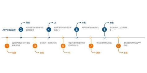 企业软件定制开发流程及优点,企业软件定制开发流程及优点有哪些缩略图