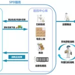 医药软件操作流程,医药软件系统操作手册缩略图