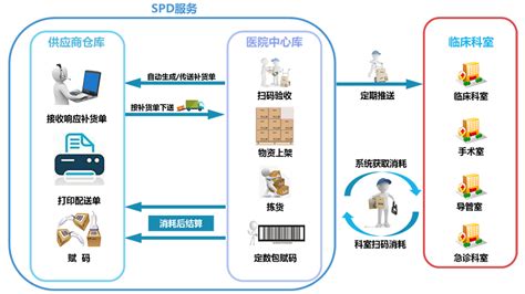 医药软件操作流程,医药软件系统操作手册缩略图