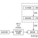 识别软件的原理,识别软件的原理是什么缩略图