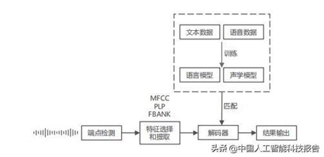 识别软件的原理,识别软件的原理是什么缩略图