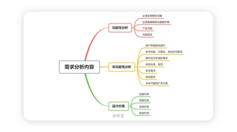 软件危机的主要表现是软件需求增加(软件危机的主要表现是软件需求增加 软件价格上升)缩略图