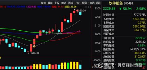 软件服务板块最新分析(软件服务板块龙头股)缩略图