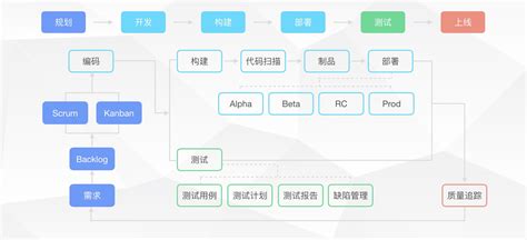 制作软件的方法与步骤,制作软件的方法与步骤有哪些缩略图