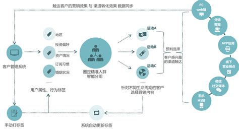 外贸软件销售(外贸软件销售方法)缩略图
