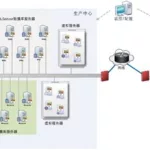 灾备软件哪个好用(灾备软件排名)缩略图