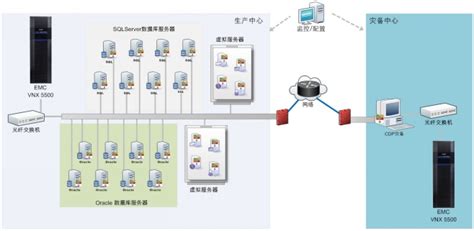 灾备软件哪个好用(灾备软件排名)缩略图