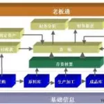 工贸软件T3(管家婆工贸版t3)缩略图