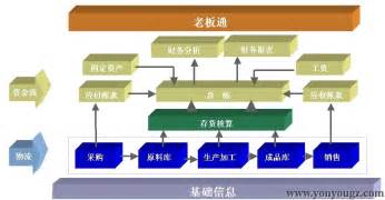 工贸软件T3(管家婆工贸版t3)缩略图