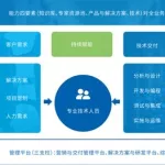 电商软件开发定制,电商软件开发定制方案缩略图