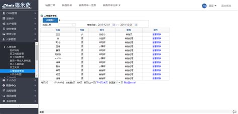 人事软件有哪些功能(免费的人事管理软件)缩略图