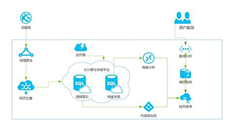 日本搜索引擎软件,日本搜索引擎软件有哪些缩略图