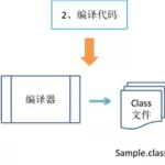 编译软件属于应用还是系统(编译软件属于应用软件吗)缩略图