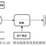 软件系统主要由什么组成,软件系统主要由哪两部分组成缩略图