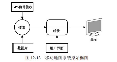 软件系统主要由什么组成,软件系统主要由哪两部分组成缩略图