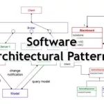 软件结构设计阶段文档是(软件结构设计阶段文档是什么)缩略图