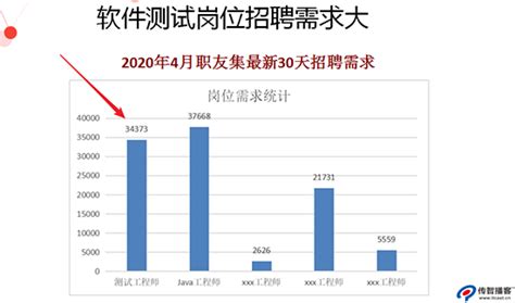 测试软件排行榜前十名(软件测试软件排行榜前十名)缩略图