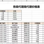 电商软件制作价格表,电商软件制作价格表模板缩略图