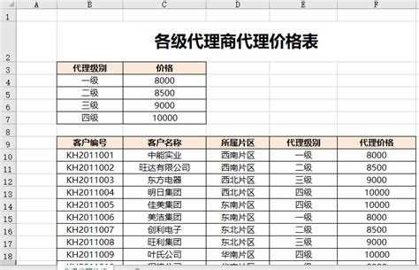 电商软件制作价格表,电商软件制作价格表模板缩略图