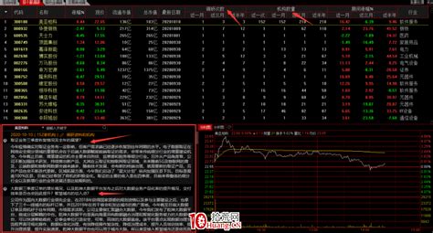 中国软件股票分析报告,中国软件股票分析报告论文缩略图