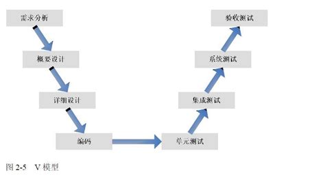 软件系统测试(软件系统测试方案)缩略图