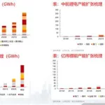 工业软件龙头股票,工业软件龙头股票有哪些缩略图